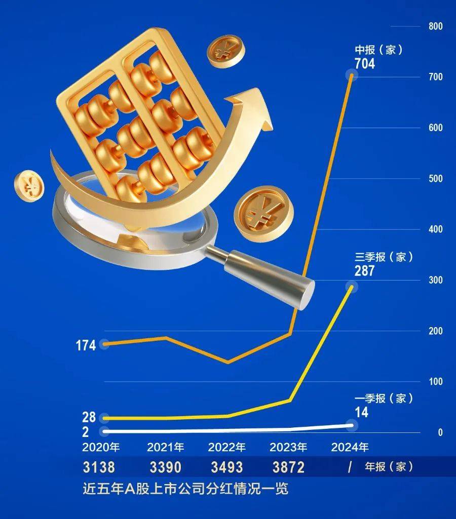 真金白银回报投资者 A股上市公司大手笔分红频现