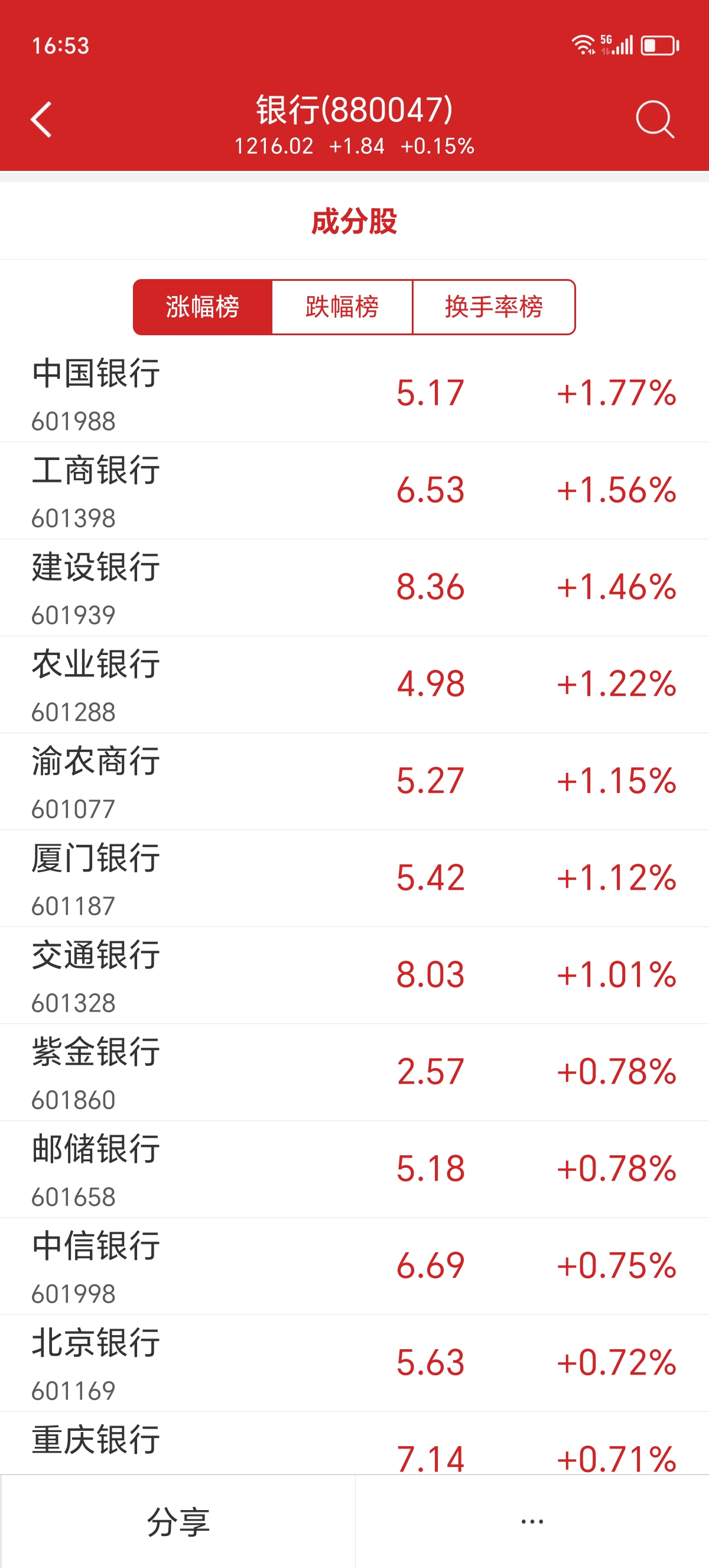 真金白银回报投资者 A股上市公司大手笔分红频现