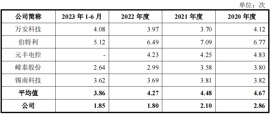 瑞立科密IPO将于4月18日上会 深交所追问业绩稳定性和招股书信披质量