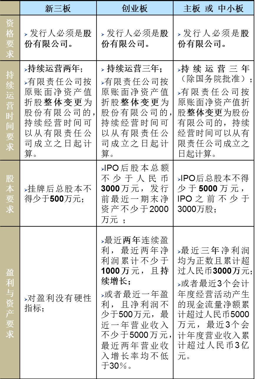 需求与创新合力驱动 新三板绩优企业增多