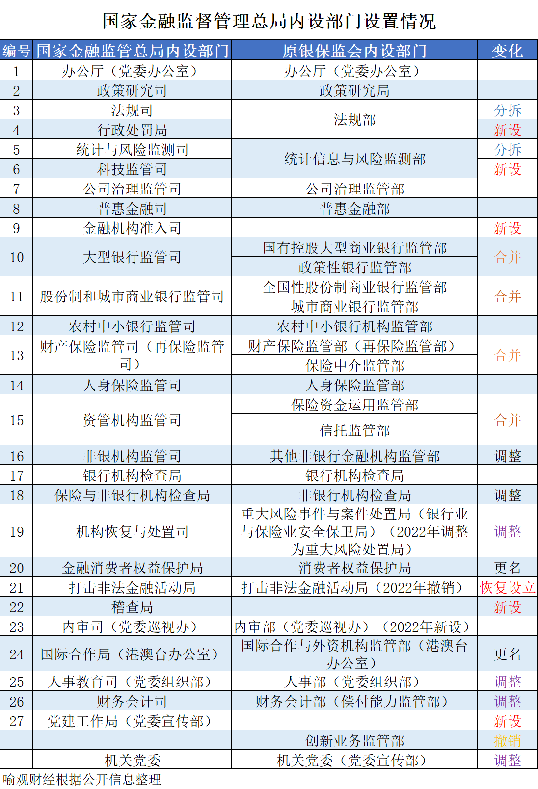 证监会进一步规范派出机构监管职责