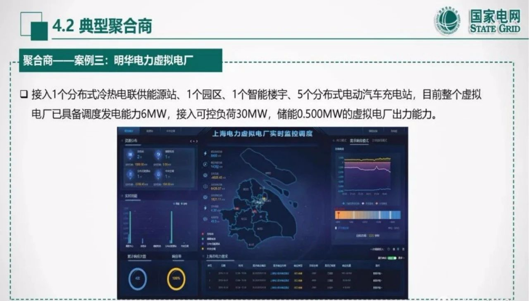 多地支持政策陆续出台 上市公司积极布局虚拟电厂建设