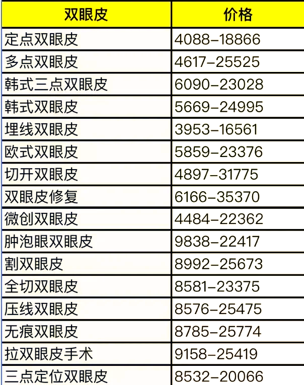 医美行业利润为何走低