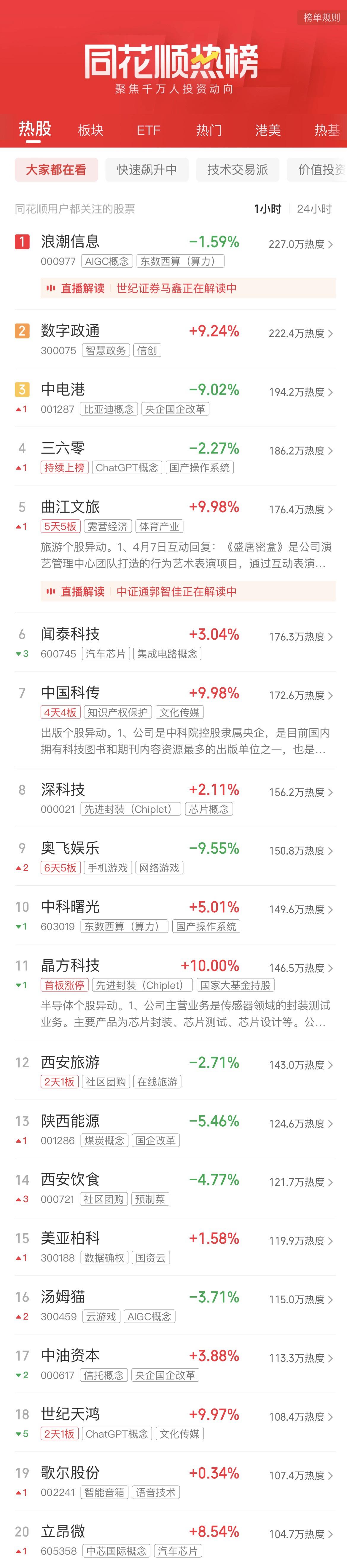 财经聚焦|“国家队”入场,废旧手机回收市场如何“突围”?