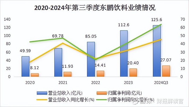 超千家A股公司披露一季报 六成实现增长 民企尤为亮眼