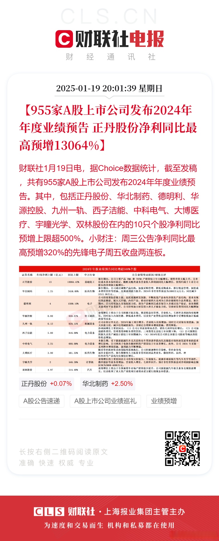 超千家A股公司披露一季报 六成实现增长 民企尤为亮眼