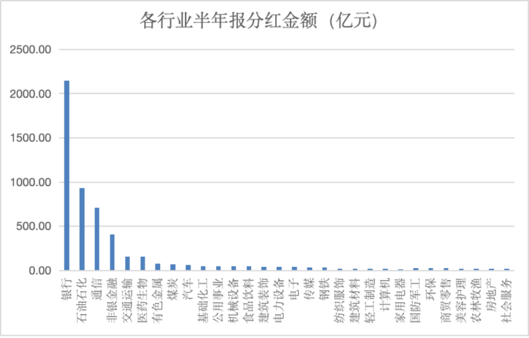 A股年报披露收官 近七成公司拟现金分红