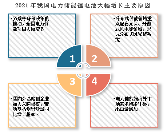 透视“风光储”财报：风电、储能“回春”，光伏还在“挣扎”