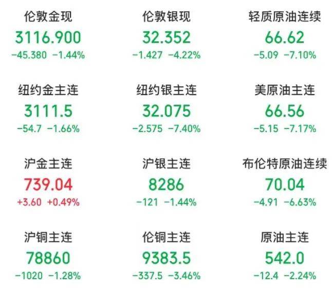 2024年3472家沪深上市公司宣告年报现金分红 金额合计1.66万亿元