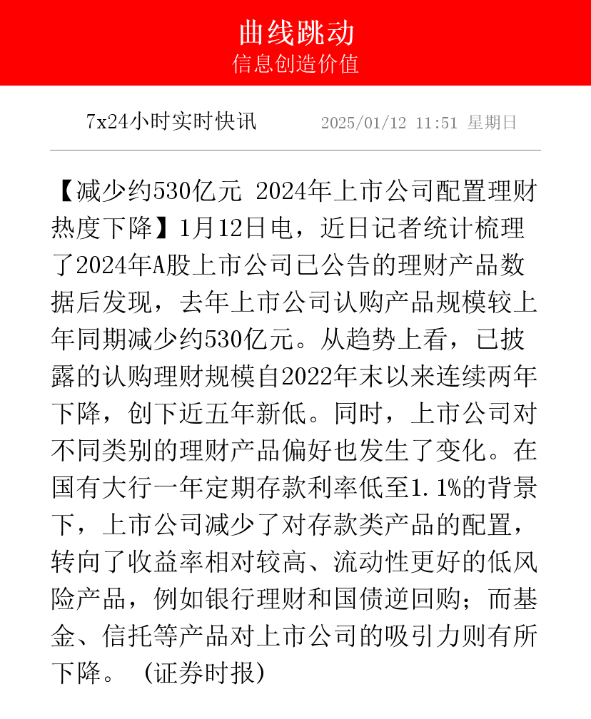 2024年上市公司业绩保持韧性 四分之三公司盈利、五成公司利润增长
