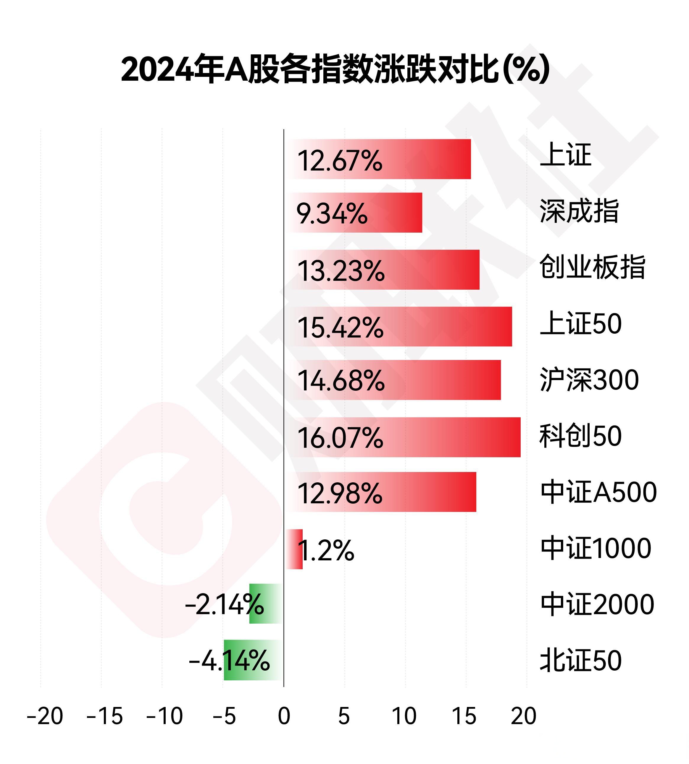净利润超4.3万亿元 沪市公司2024年“成绩单”来了