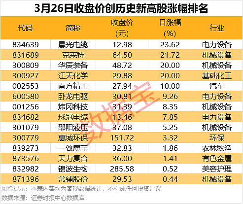 “A+H”队伍加速扩容 超40家A股公司拟赴港上市