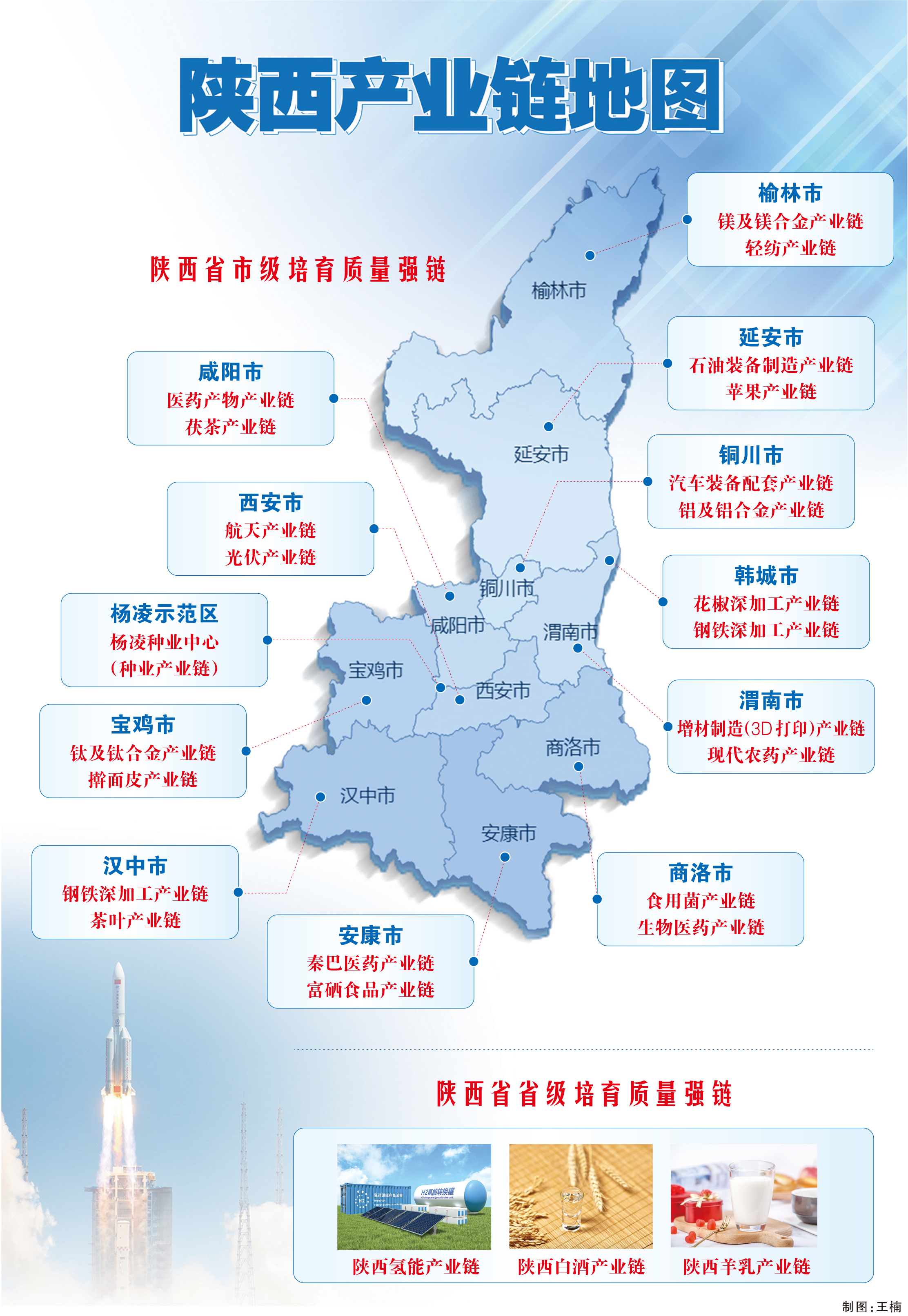 建立完善监管体系 促进低空经济高质量发展