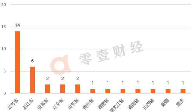 仅两家盈利，新三板保险中介为何越来越难？ 　　