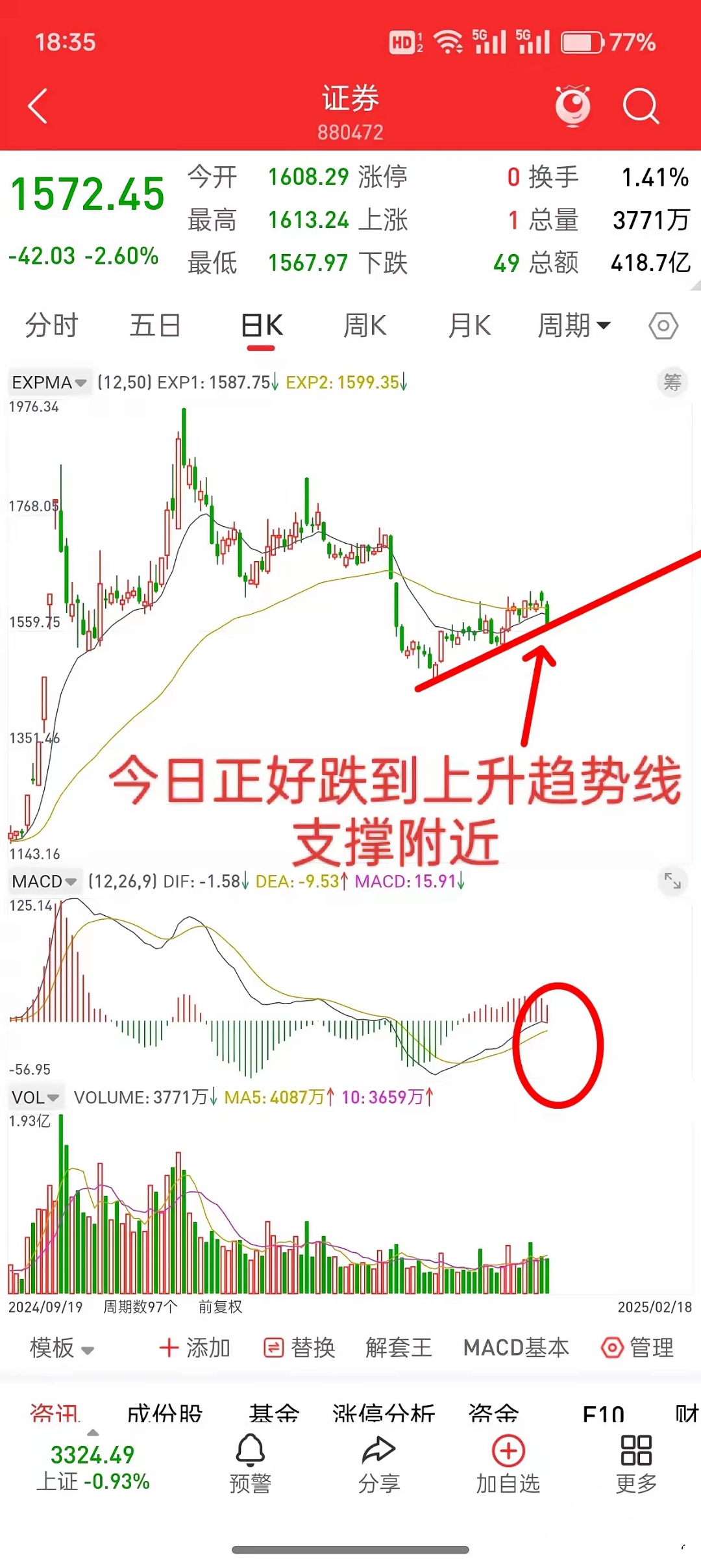 A股风险偏好有望回暖 5月或回归科技成长风格