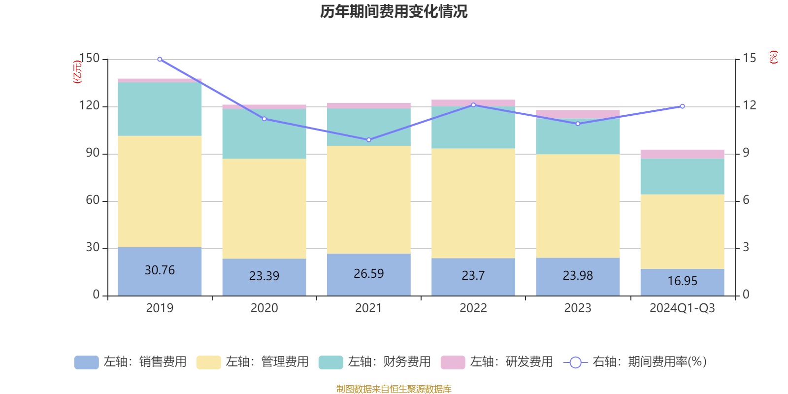 闻泰科技2024年亏损超28亿元，资产出售问询函多次延期回复