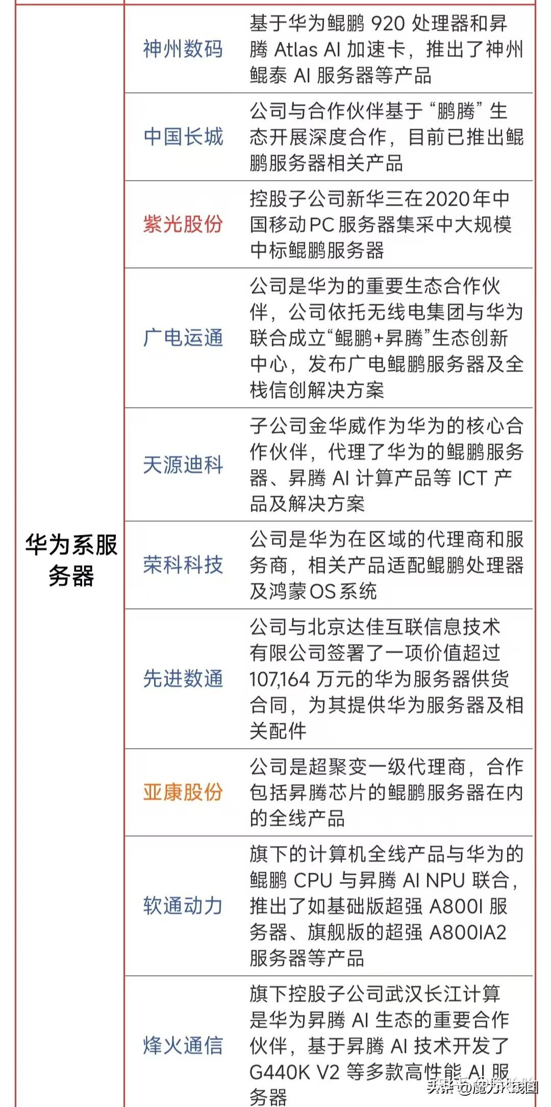 国产AI芯片获热捧：推理需求爆发，产业链解题效率提升