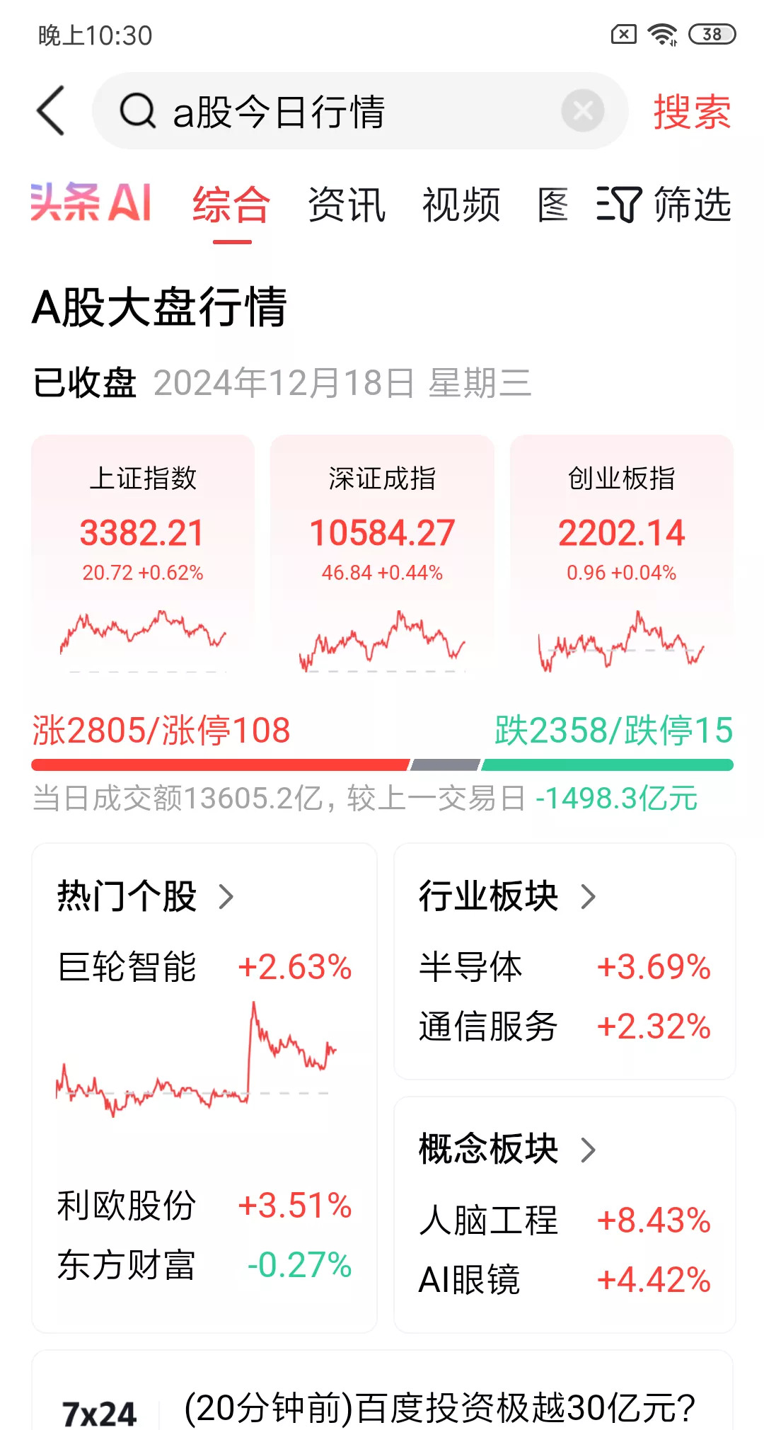 成交额超1.3万亿元 A股迎来5月“开门红”