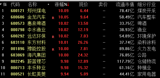 A股5月开门红 泛科技主线集体复苏