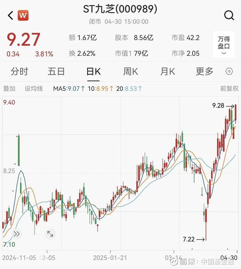 年报三大痛点被问询 多家ST类公司“摘帽”