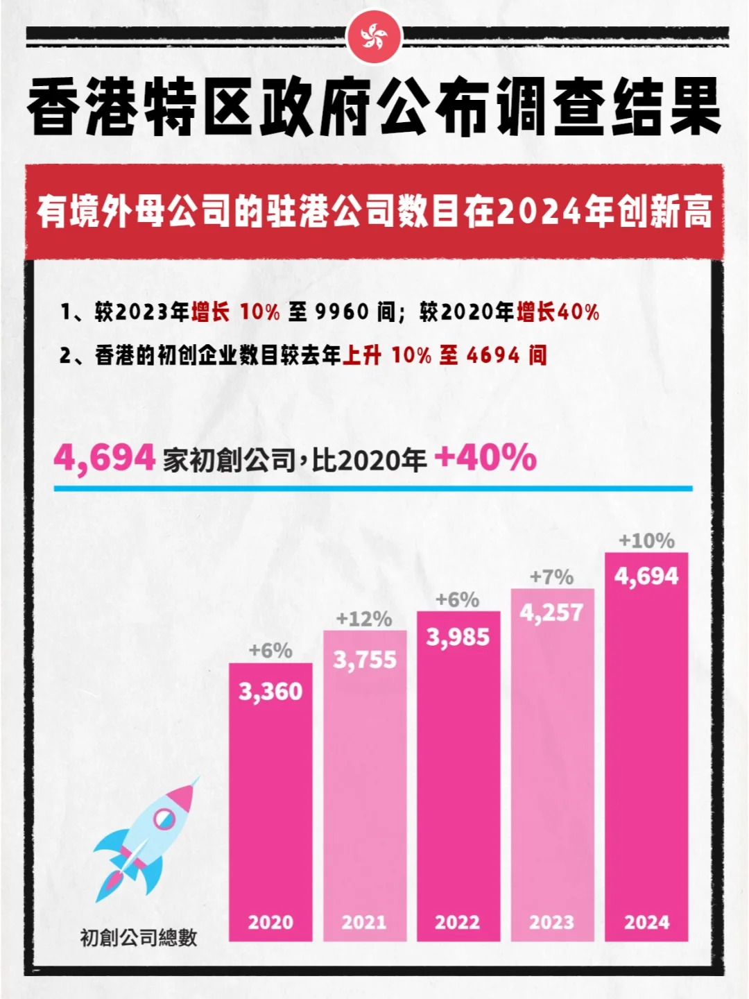 逾2500家企业披露2024年年报 港股公司整体业绩增长