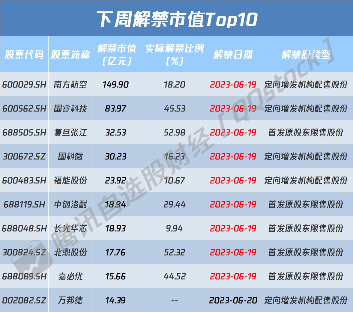 中国证监会：创造条件支持优质中概股企业回归内地和香港股市