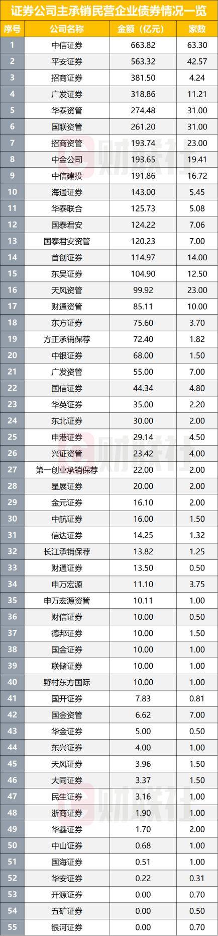 沪深北交易所进一步支持科创债扩容增量 多家证券公司和科创企业积极响应