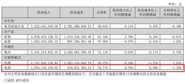 慕思股份2024年业绩增速未达目标，实控人获得超5亿元分红款