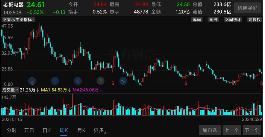 史上首次千亿级家电巨头战略合作 海信美的如何“各取所需”？