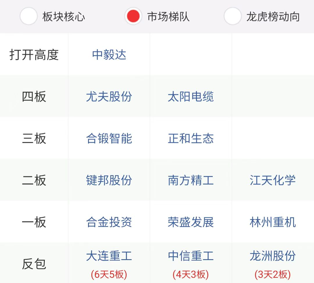 人形机器人板块再度走强 私募掘金热情高涨