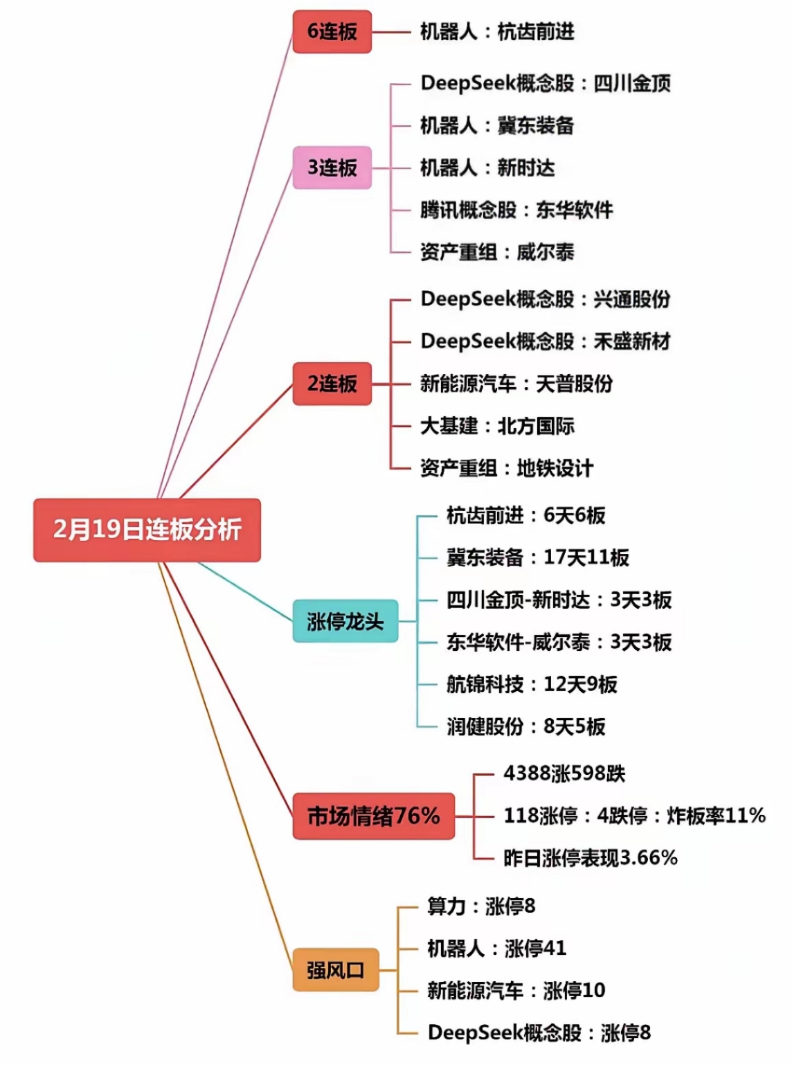 人形机器人板块再度走强 私募掘金热情高涨