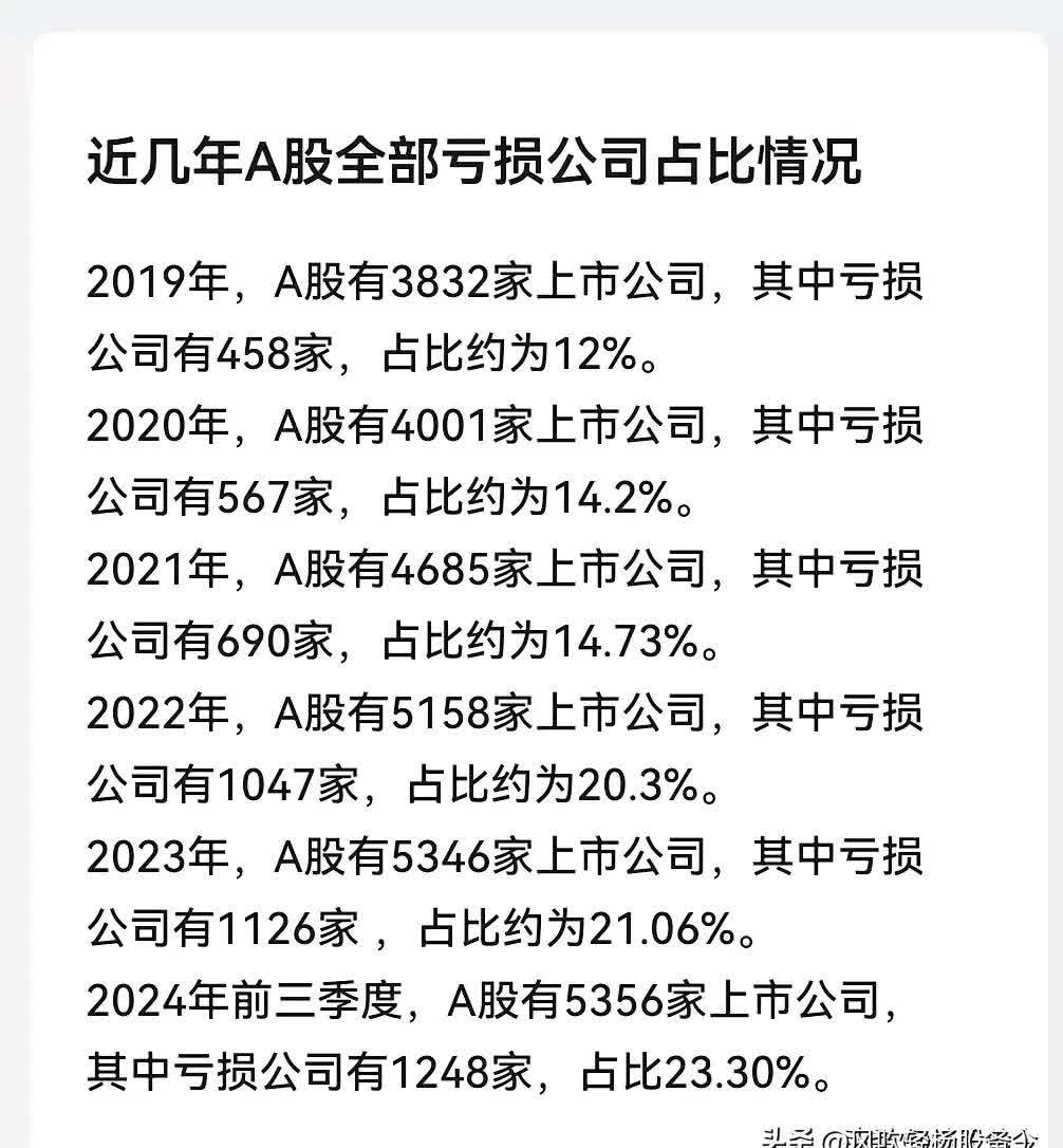 一季报数据显示：4084家公司实现盈利 回升向好态势巩固