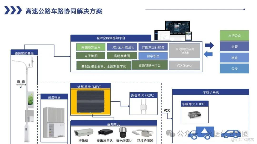 拓展应用场景 提供创新方案