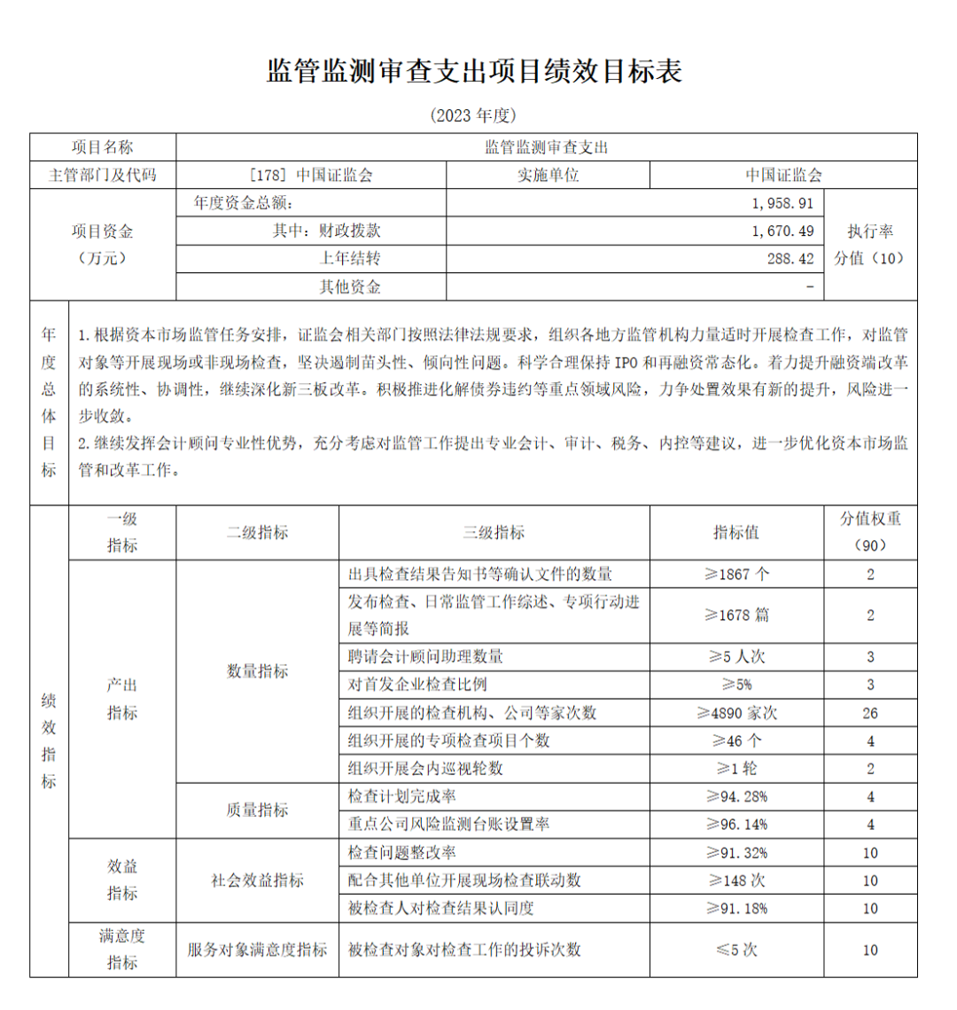 证监会印发2025年度立法工作计划 加强资本市场重点领域监管