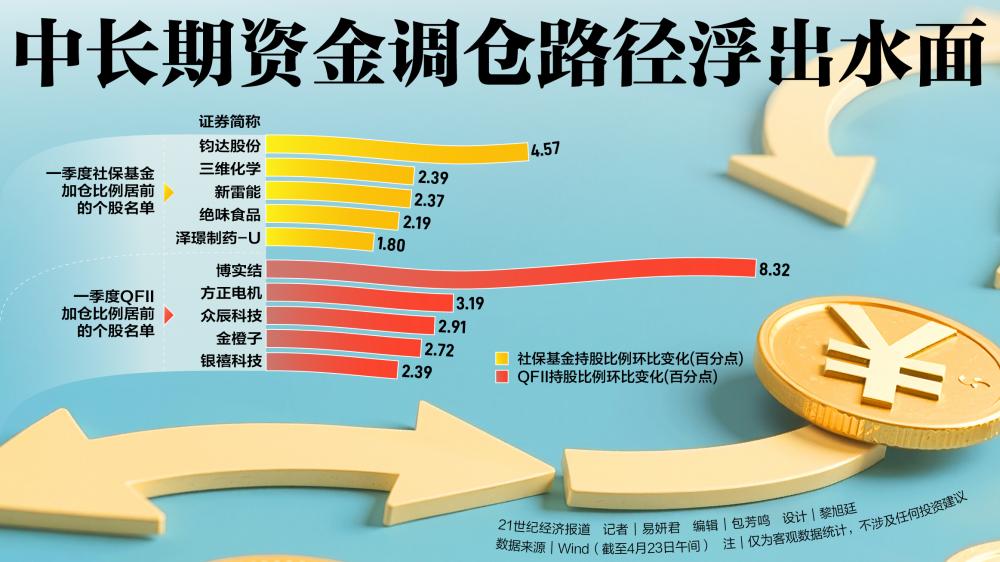 看好A股配置价值 长线资金积极行动