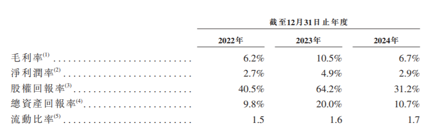 无惧增收不增利 富友支付三闯港交所