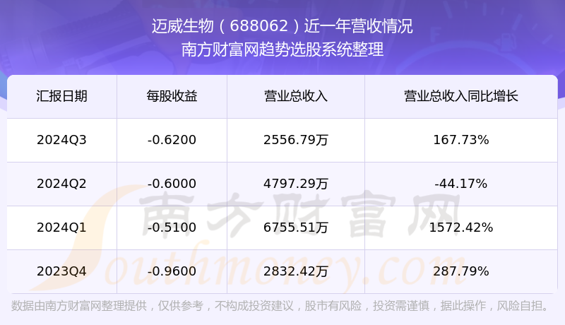 赴港上市关键期 迈威生物董事长遭立案