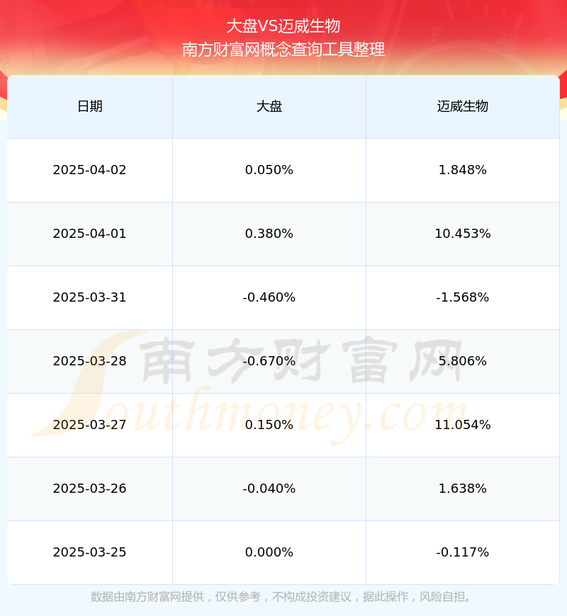 赴港上市关键期 迈威生物董事长遭立案