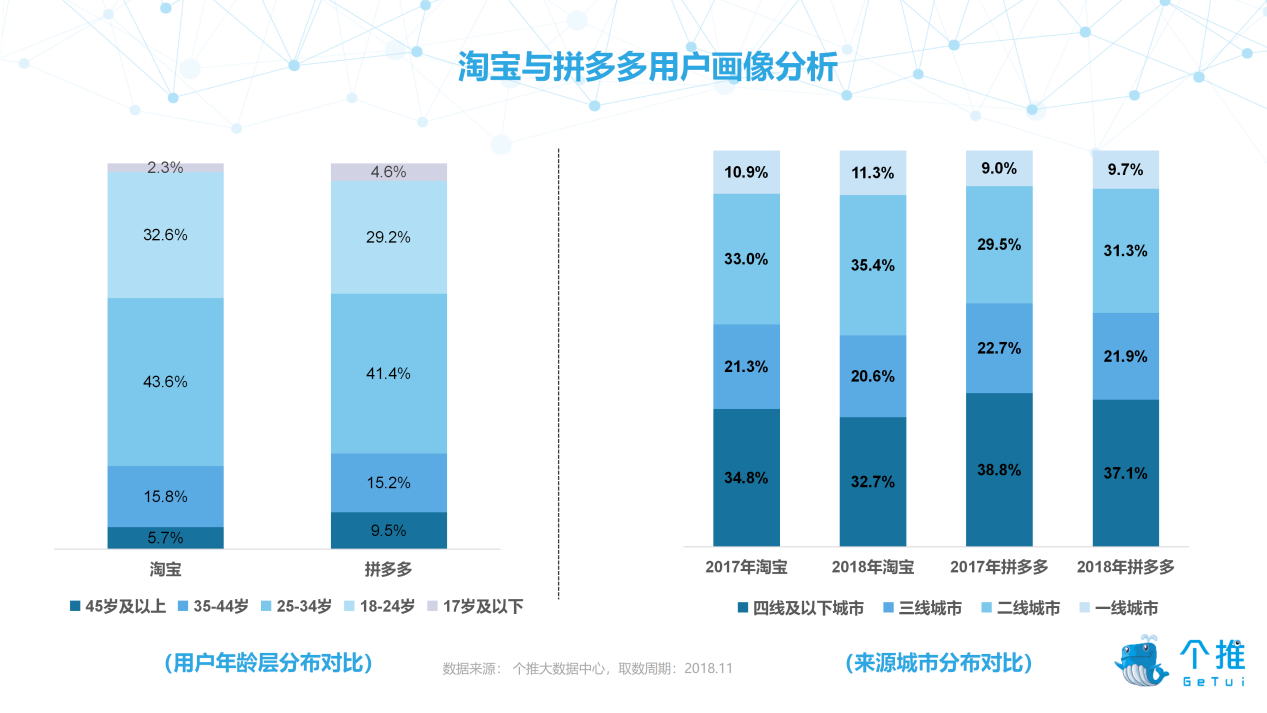首批海南荔枝上市，拼多多千亿扶持如何发起"水果分级革命”？