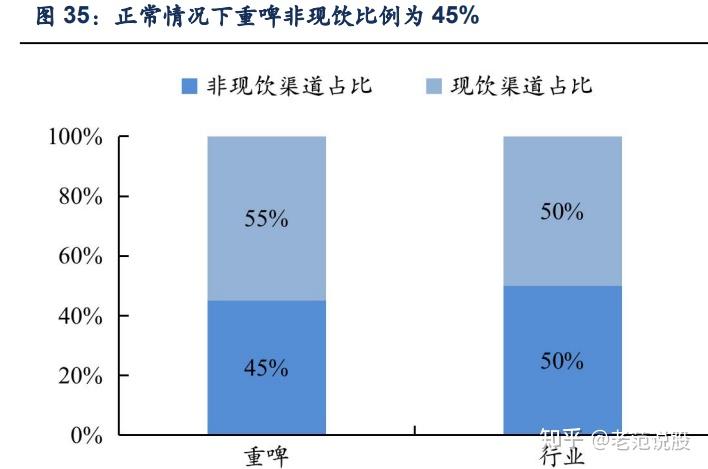 对话重庆啤酒总裁李志刚：啤酒行业在非现饮渠道还有很大增长空间