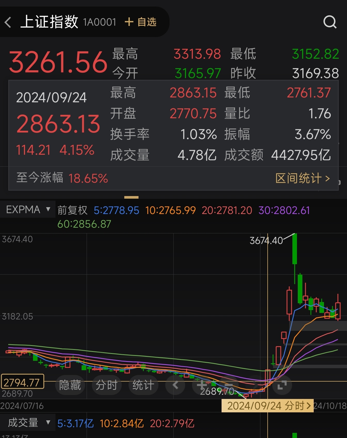 ST板块异常走强 警惕风险切忌跟风投资
