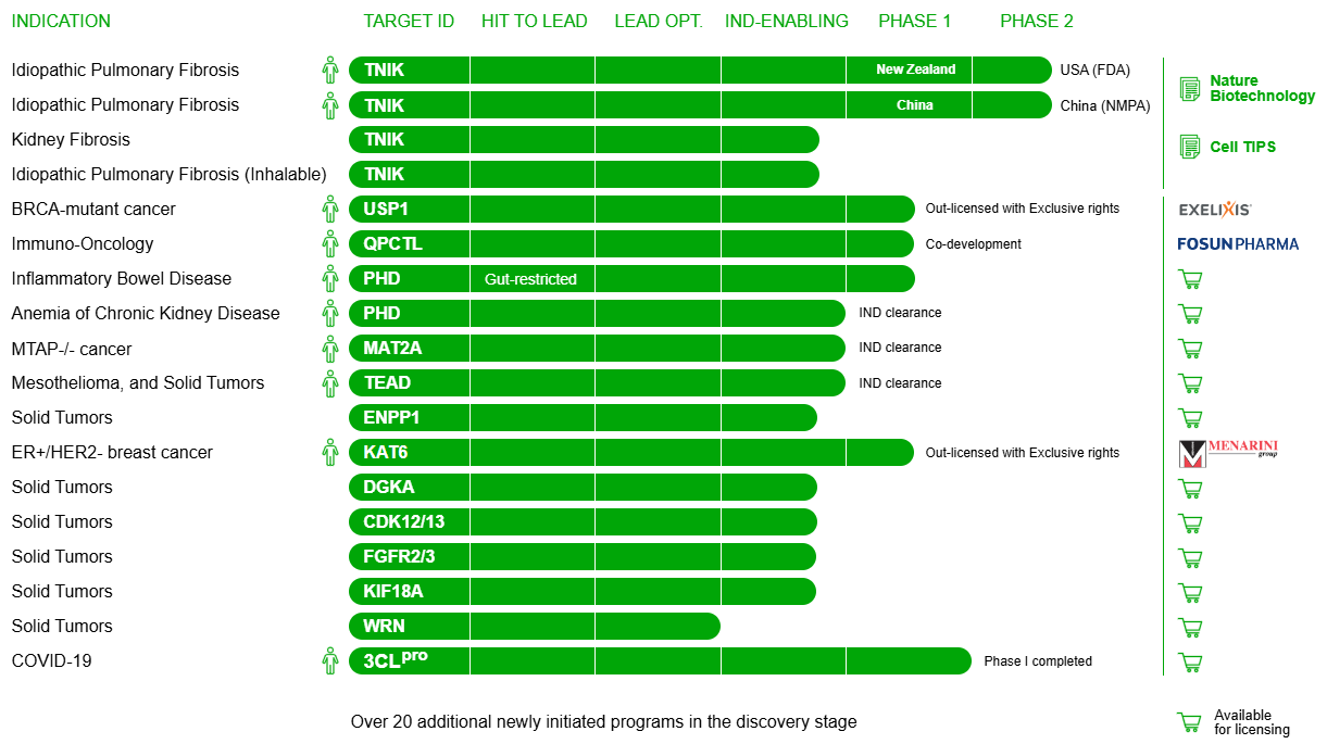 英矽智能三闯港交所 AI制药盈利待考