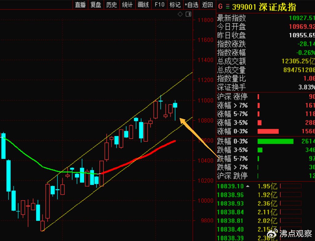 A股港股携手反弹 机构坚定看好中国资产