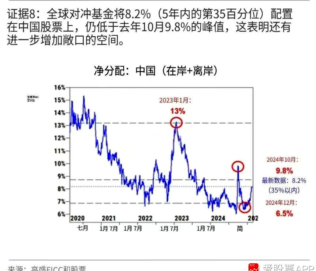 A股港股携手反弹 机构坚定看好中国资产