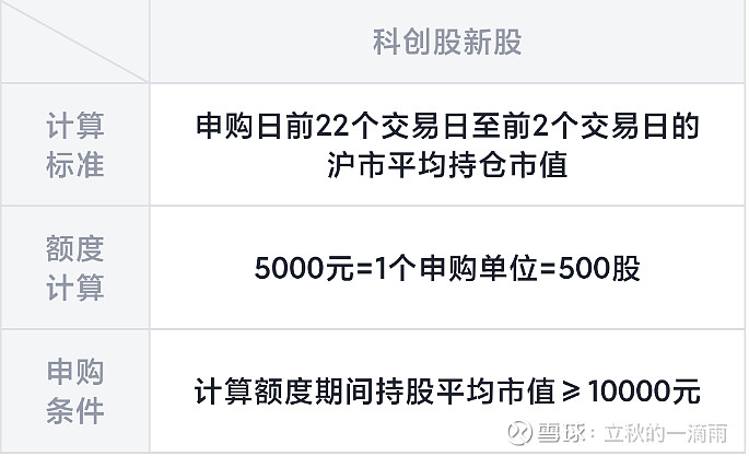打新赚钱效应显著提升 港股新股有望持续受资金关注