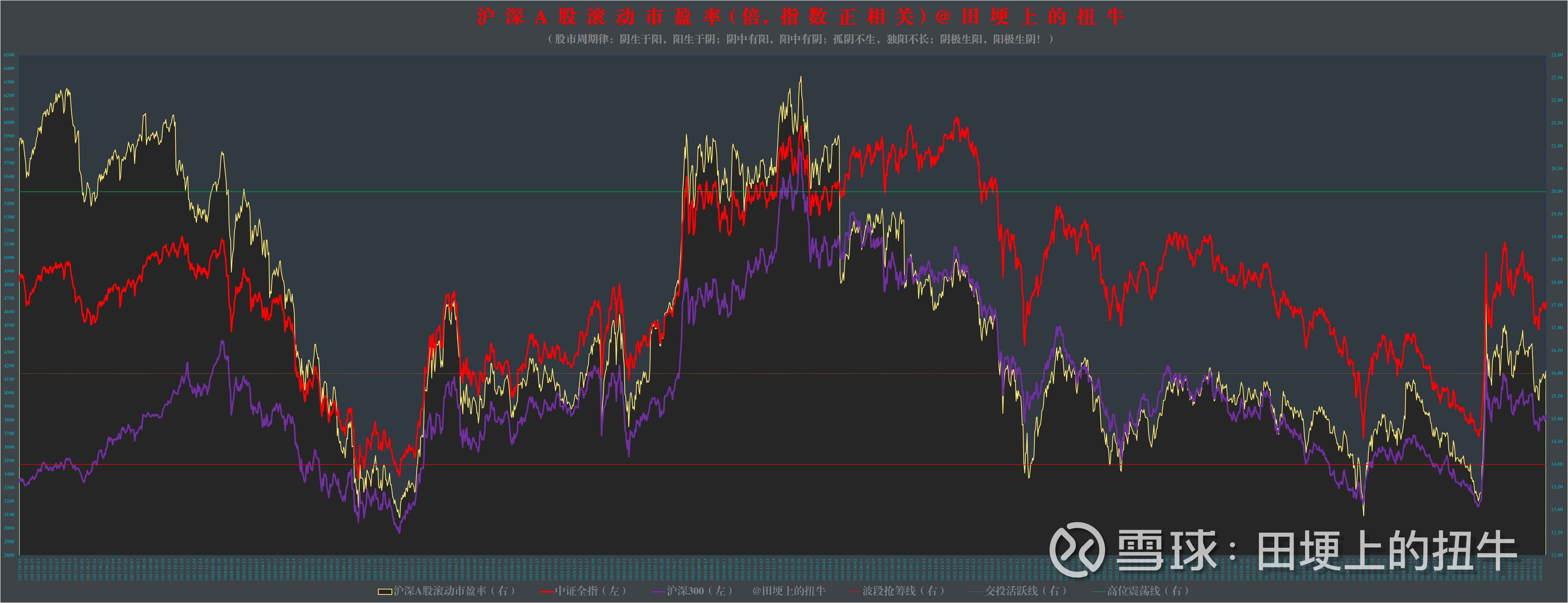A股午后拉升,沪指收复3400点:大金融发力,两市成交超1.3万亿元