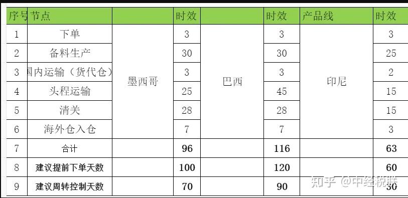 跨境电商应对环境不确定性:供应链全球化、销售市场多元化已在进行中