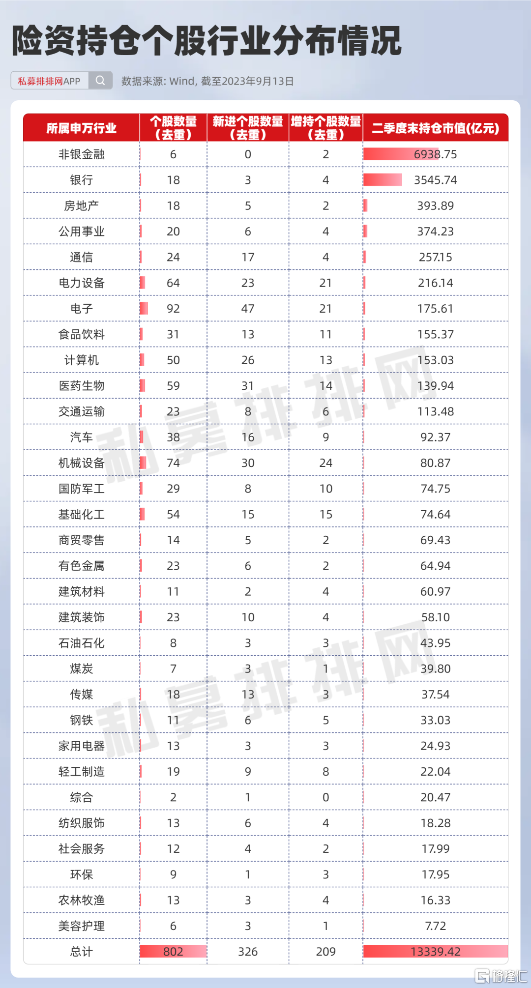 险资“多线并举”加大入市力度 有望增配中证A500指数成分股