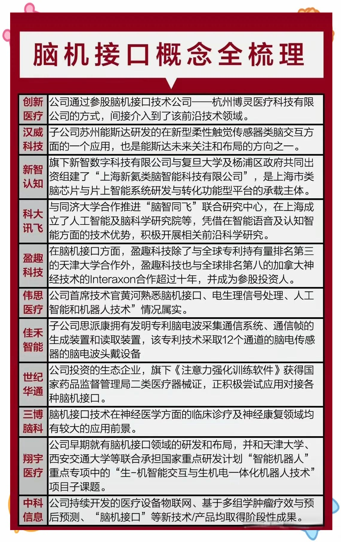 突破与挑战:脑机接口产业化有多远