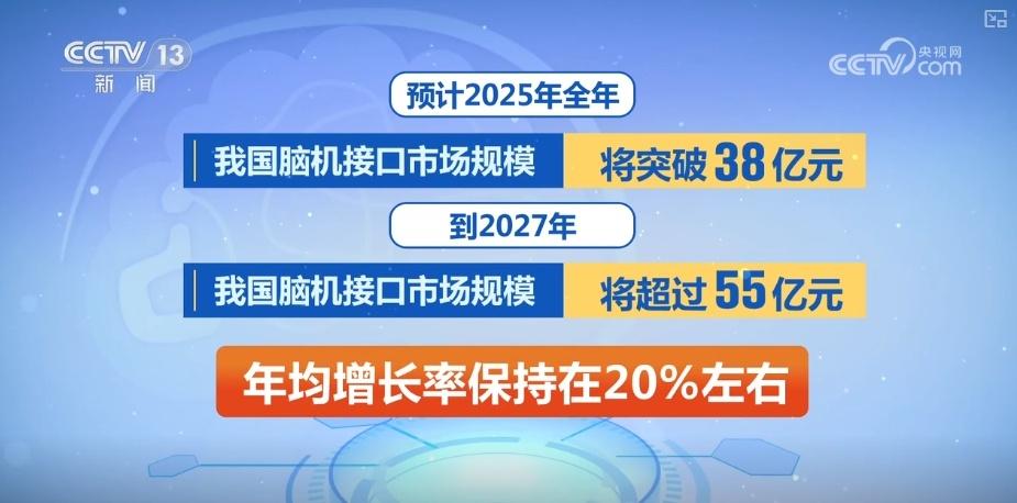 突破与挑战:脑机接口产业化有多远